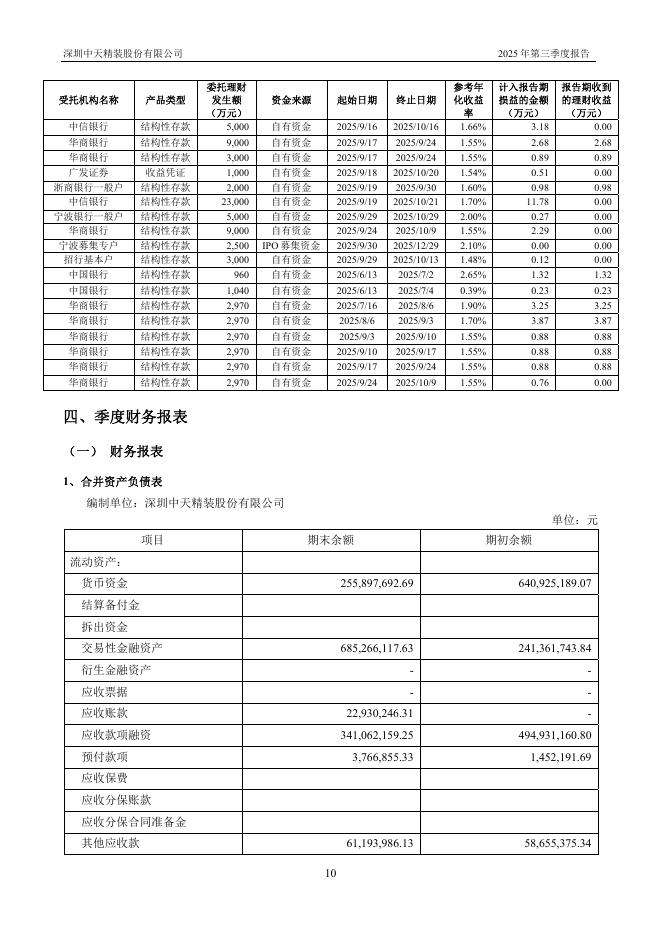 002989-中天精装：2025年三季度报告_第10页
