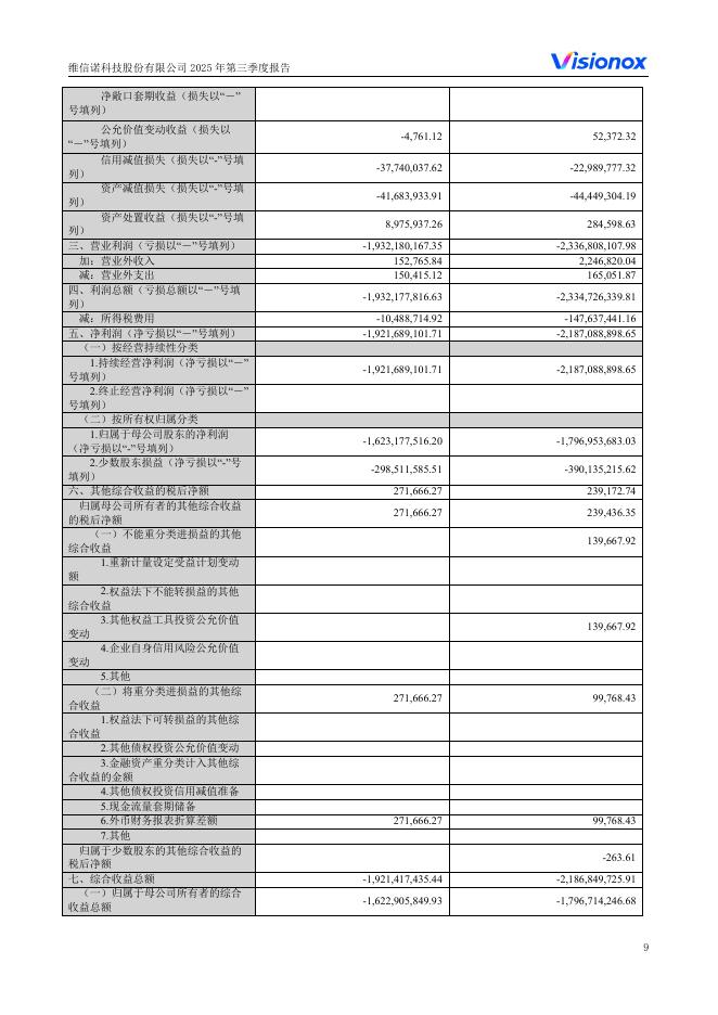 002387-维信诺：2025年三季度报告_第9页