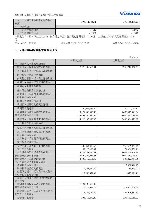 002387-维信诺：2025年三季度报告_第10页