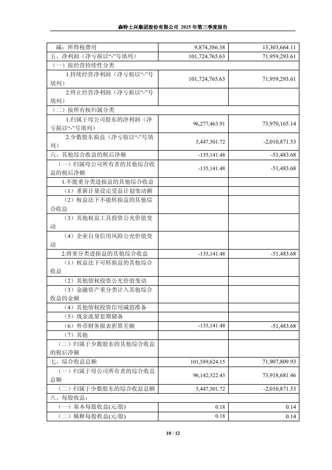 603098-森特股份：森特股份2025年第三季度报告_第10页