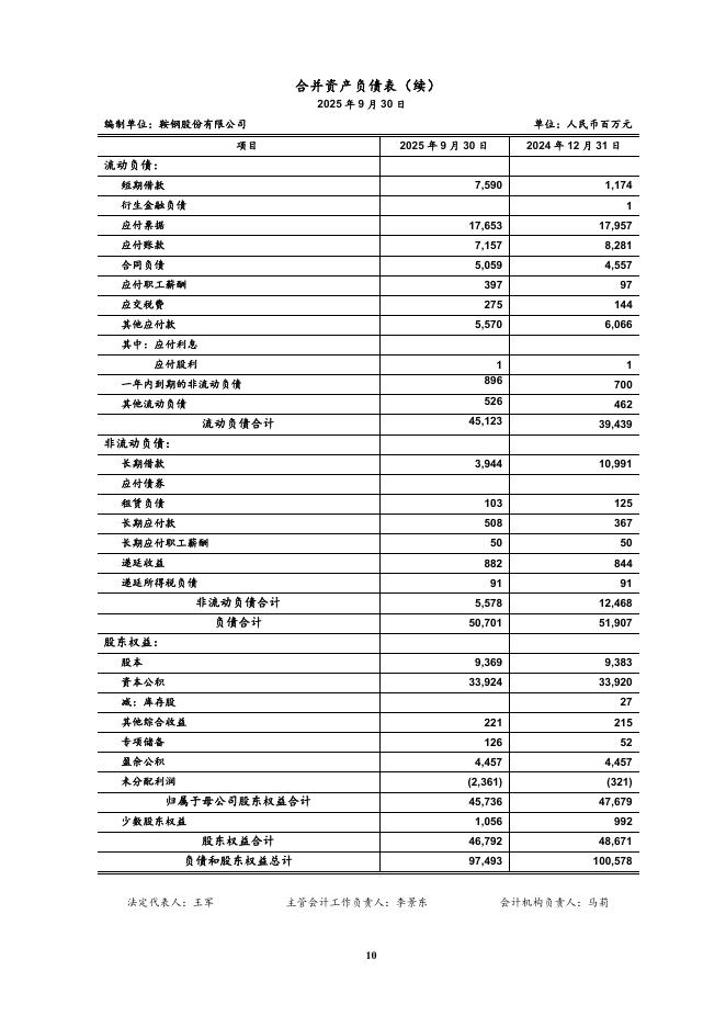 000898-鞍钢股份：2025年三季度报告_第10页