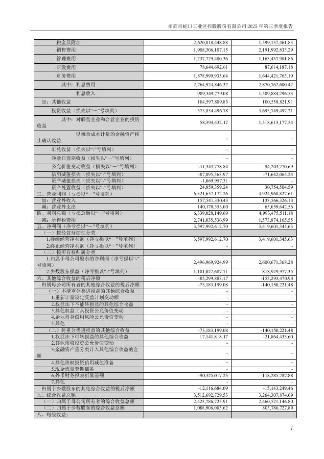 001979-招商蛇口：2025年三季度报告_第7页