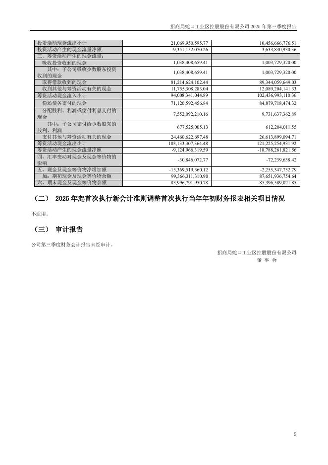 001979-招商蛇口：2025年三季度报告_第9页
