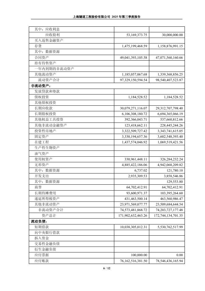 600820-隧道股份：上海隧道工程股份有限公司2025年第三季度报告_第6页
