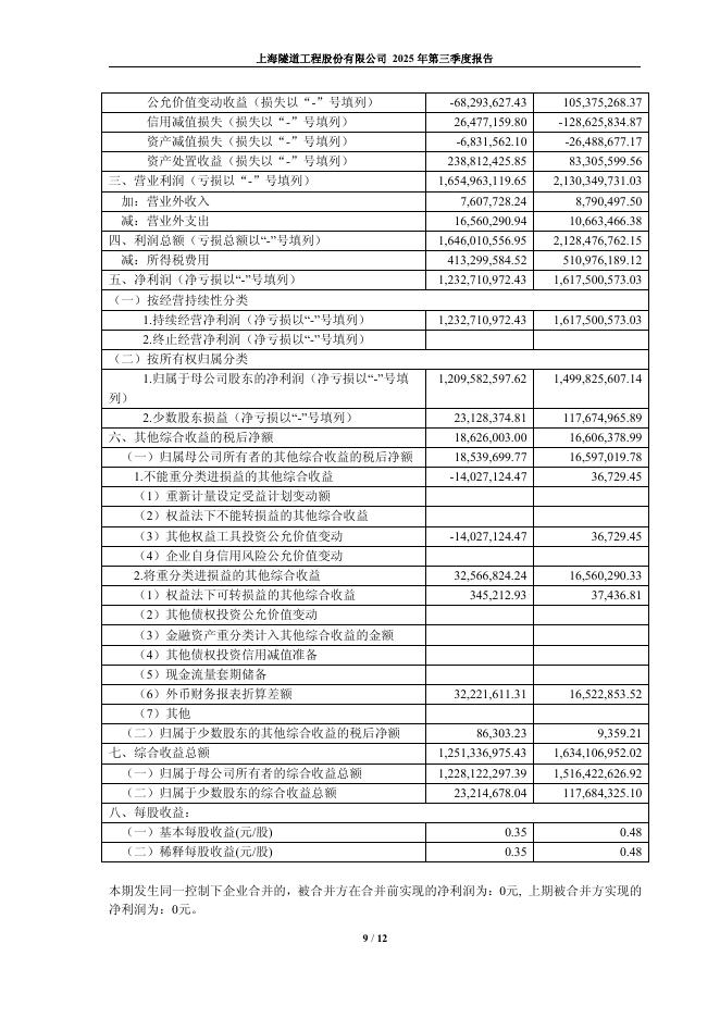 600820-隧道股份：上海隧道工程股份有限公司2025年第三季度报告_第9页