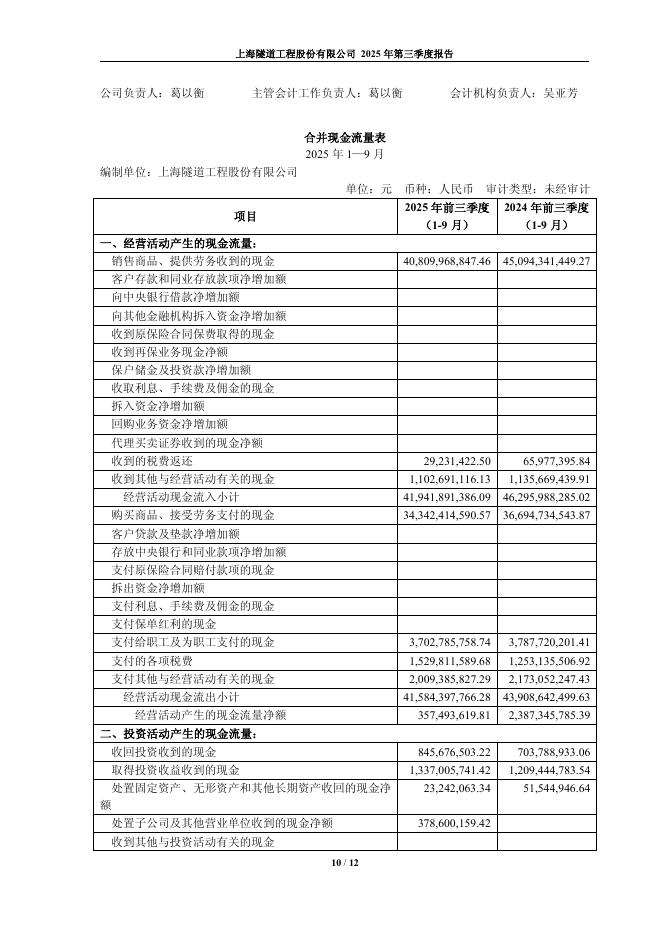 600820-隧道股份：上海隧道工程股份有限公司2025年第三季度报告_第10页