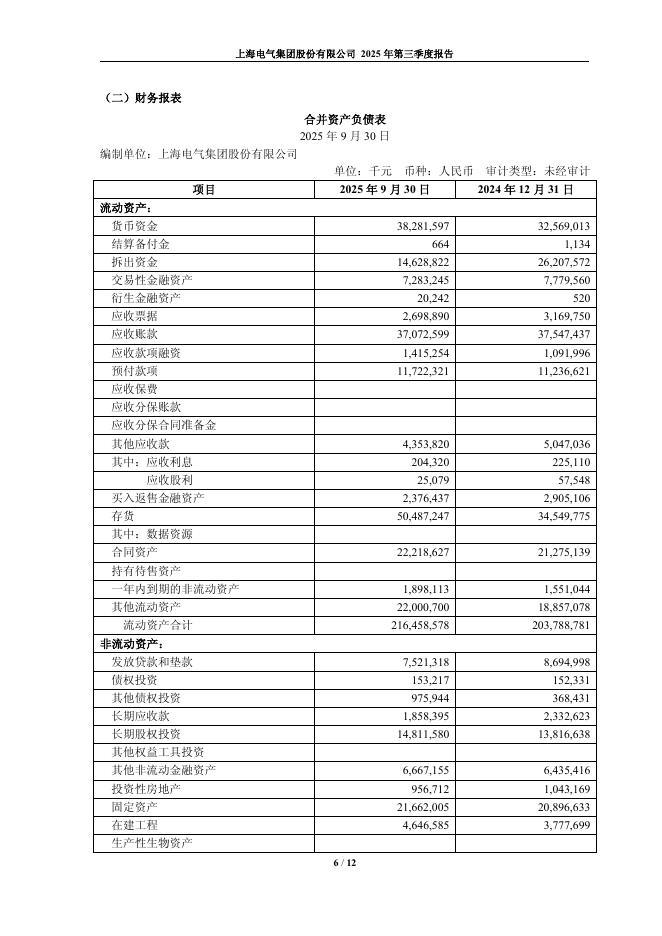 601727-上海电气：上海电气2025年第三季度报告_第6页