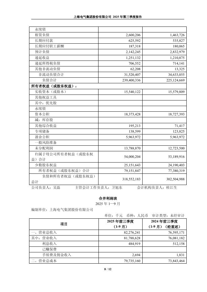 601727-上海电气：上海电气2025年第三季度报告_第8页