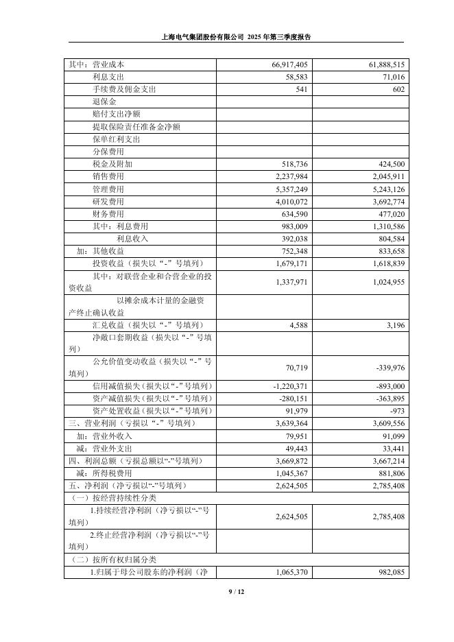 601727-上海电气：上海电气2025年第三季度报告_第9页