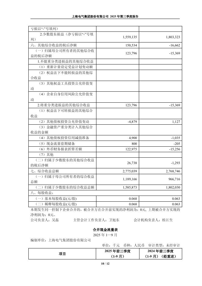 601727-上海电气：上海电气2025年第三季度报告_第10页