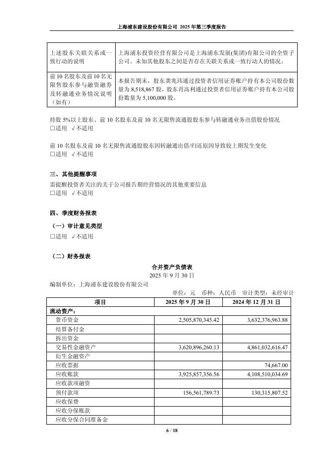 600284-浦东建设：浦东建设2025年第三季度报告_第6页