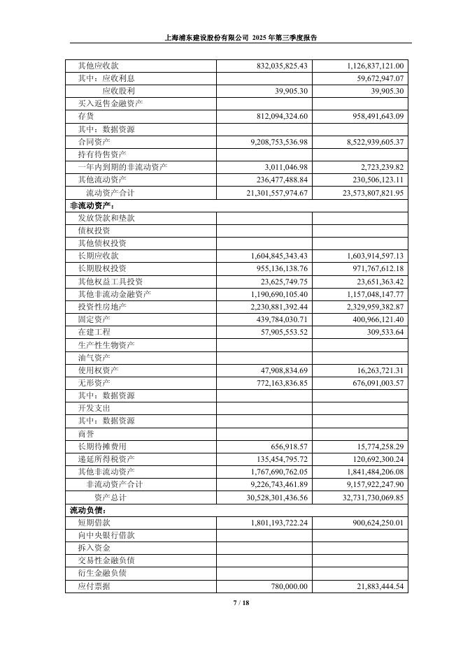 600284-浦东建设：浦东建设2025年第三季度报告_第7页