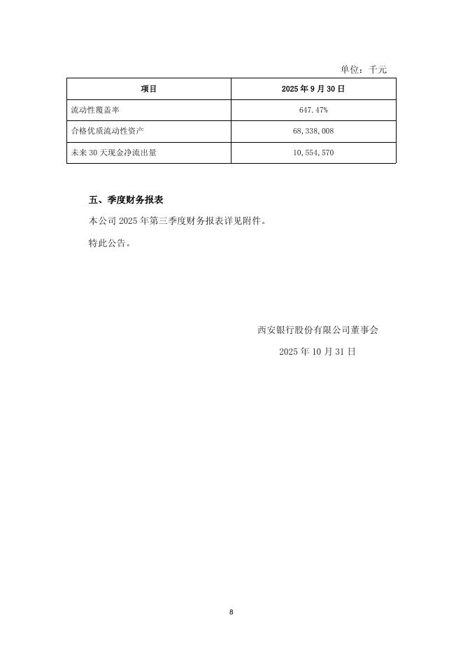 600928-西安银行：西安银行股份有限公司2025年第三季度报告_第8页