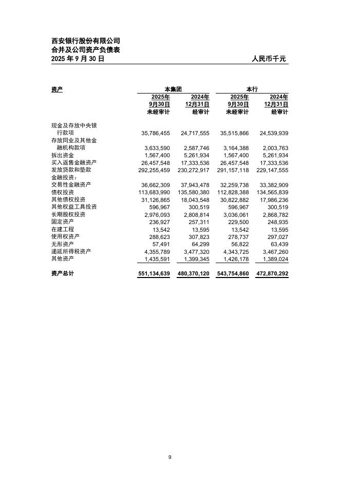 600928-西安银行：西安银行股份有限公司2025年第三季度报告_第9页