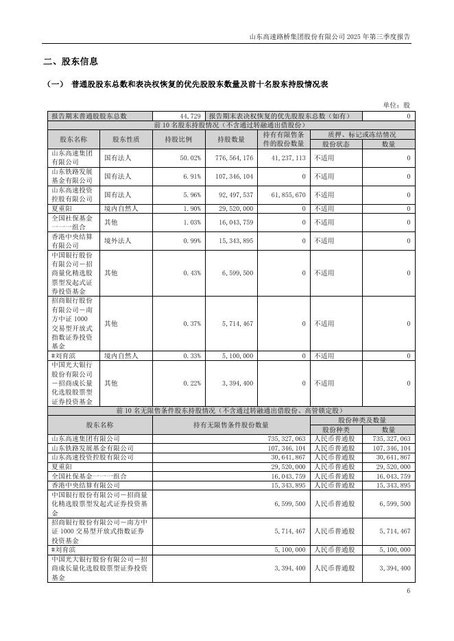 000498-山东路桥：2025年三季度报告_第6页