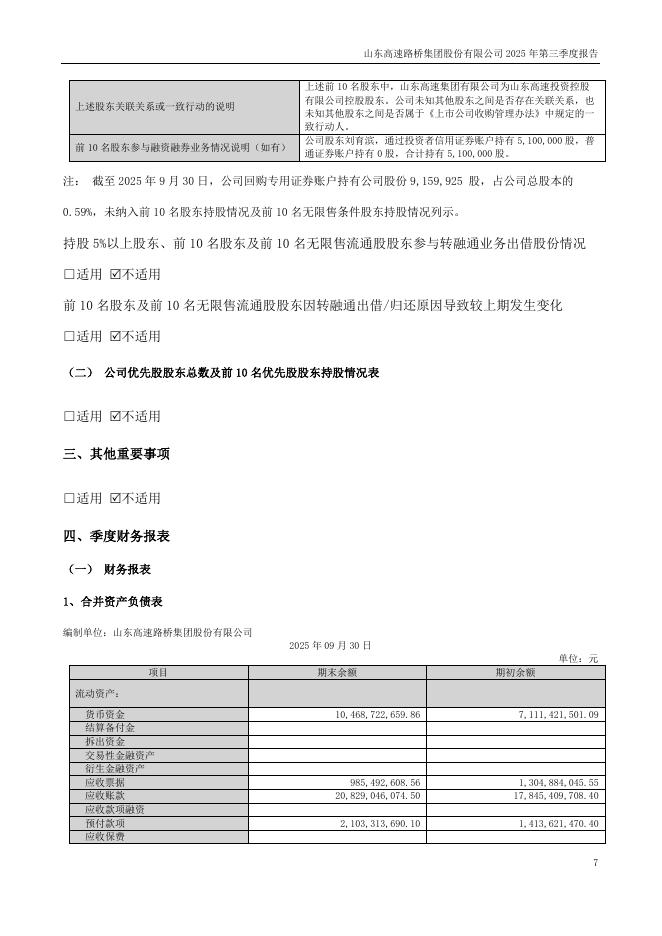 000498-山东路桥：2025年三季度报告_第7页