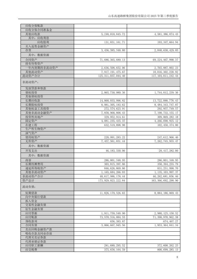 000498-山东路桥：2025年三季度报告_第8页