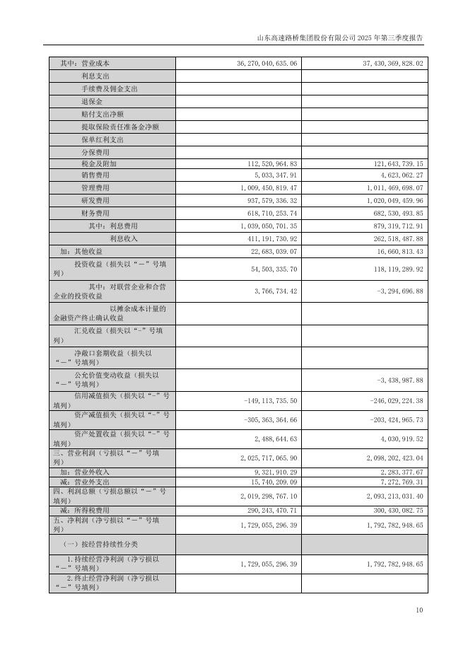 000498-山东路桥：2025年三季度报告_第10页