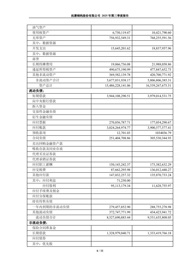 600477-杭萧钢构：杭萧钢构2025年第三季度报告_第6页