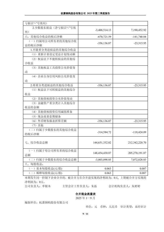 600477-杭萧钢构：杭萧钢构2025年第三季度报告_第9页