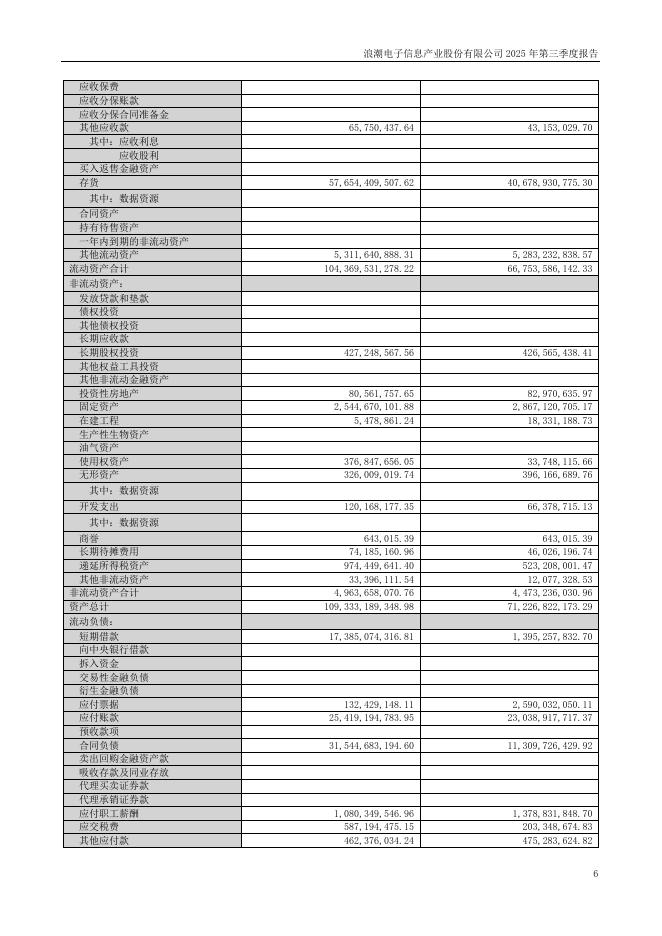 000977-浪潮信息：2025年三季度报告_第6页