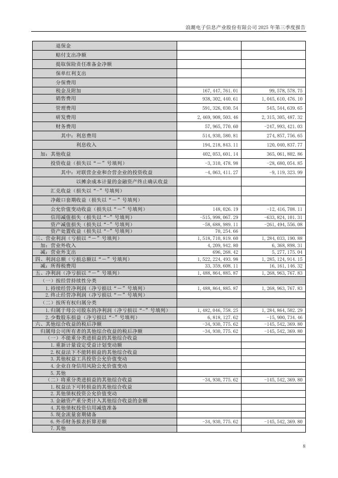 000977-浪潮信息：2025年三季度报告_第8页