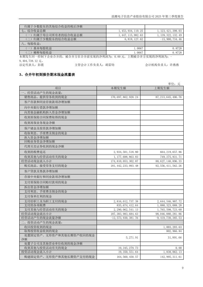 000977-浪潮信息：2025年三季度报告_第9页