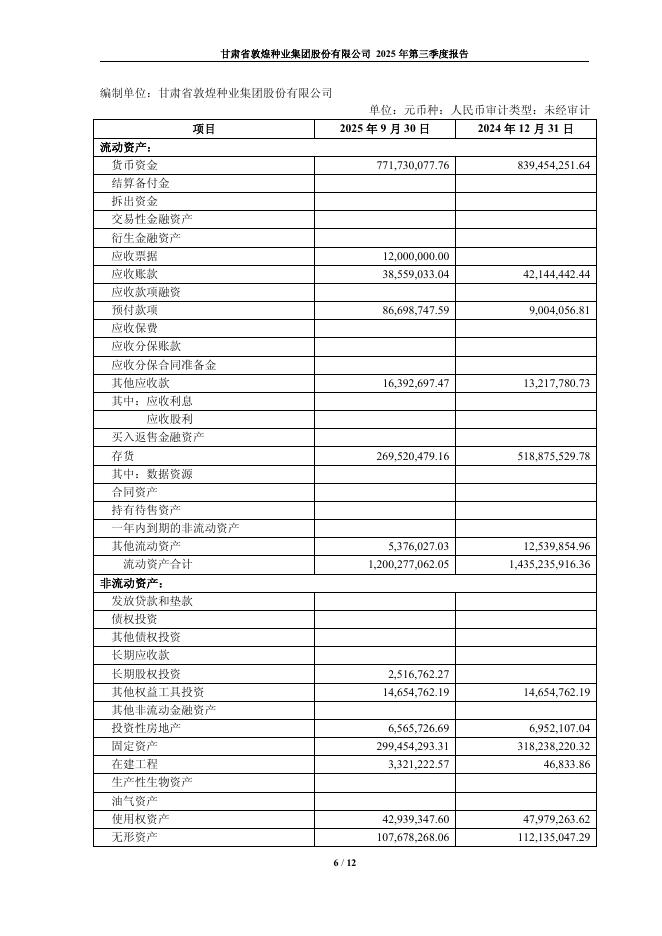 600354-敦煌种业：甘肃省敦煌种业集团股份有限公司2025年第三季度报告_第6页