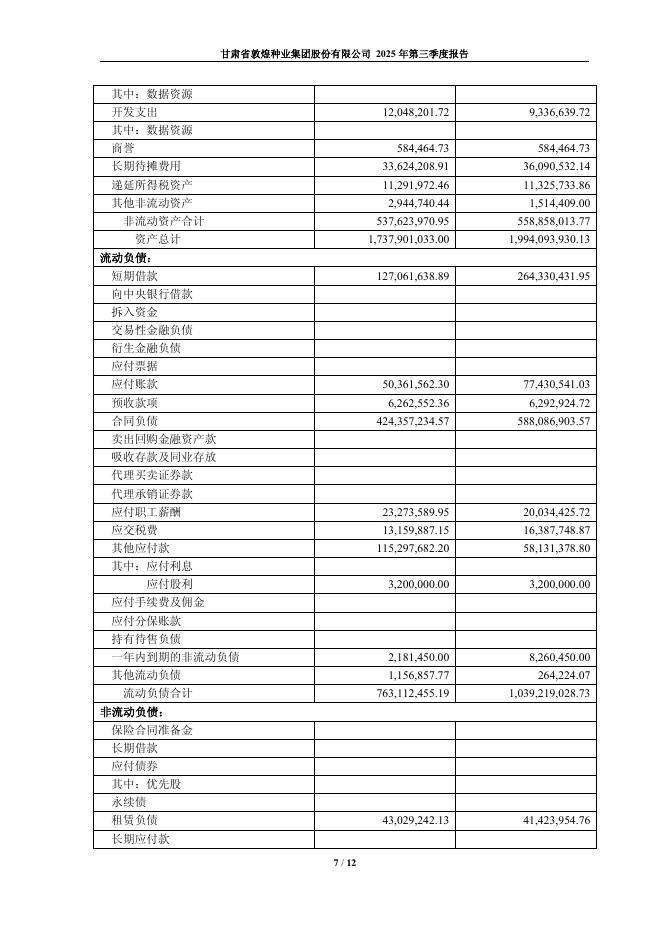 600354-敦煌种业：甘肃省敦煌种业集团股份有限公司2025年第三季度报告_第7页