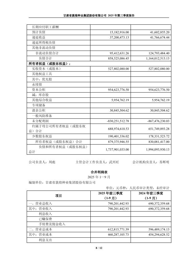 600354-敦煌种业：甘肃省敦煌种业集团股份有限公司2025年第三季度报告_第8页