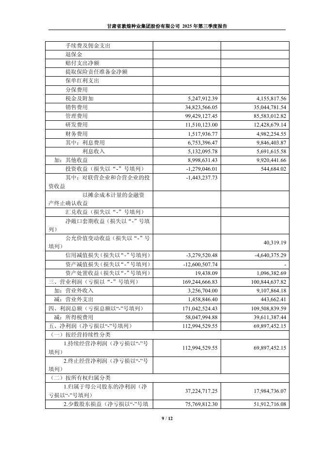 600354-敦煌种业：甘肃省敦煌种业集团股份有限公司2025年第三季度报告_第9页