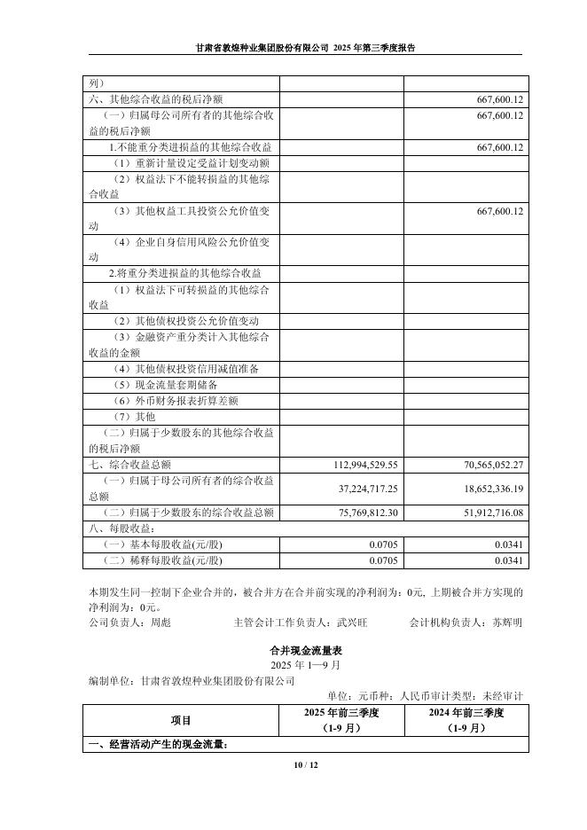 600354-敦煌种业：甘肃省敦煌种业集团股份有限公司2025年第三季度报告_第10页