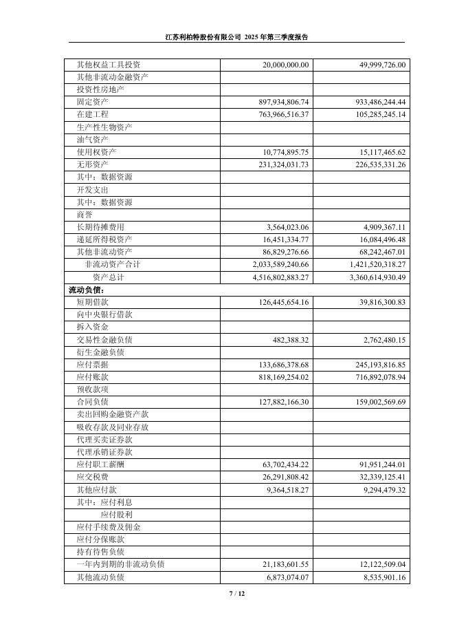 605167-利柏特：2025年第三季度报告_第7页