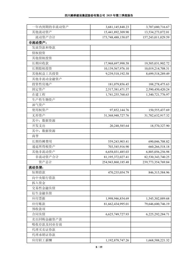 600039-四川路桥：四川路桥2025年第三季度报告_第8页