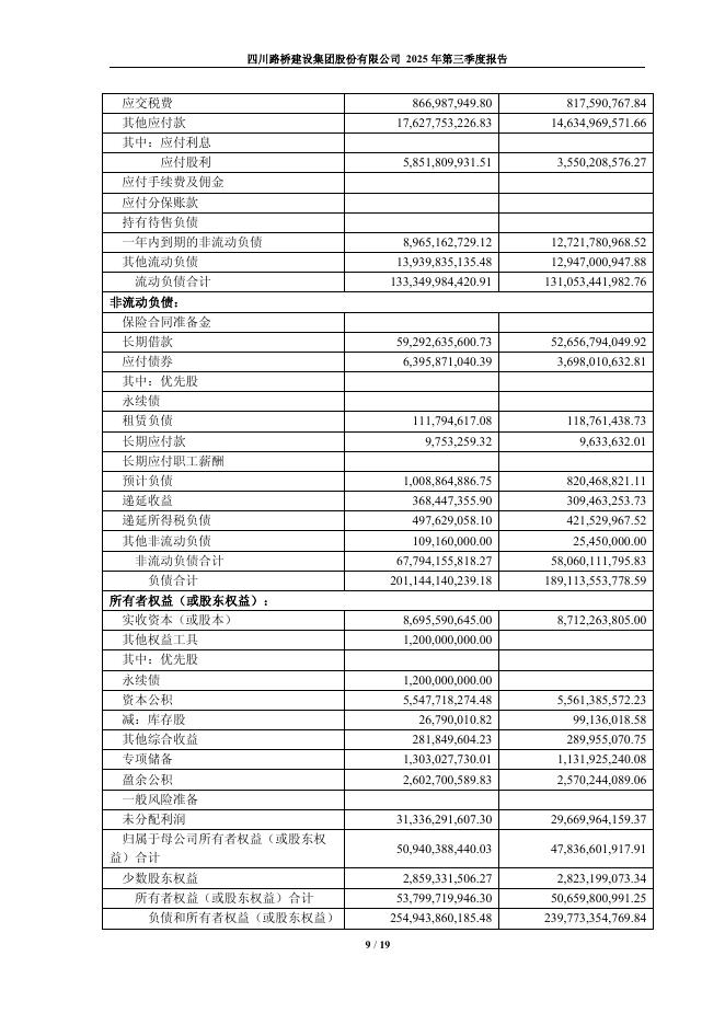 600039-四川路桥：四川路桥2025年第三季度报告_第9页