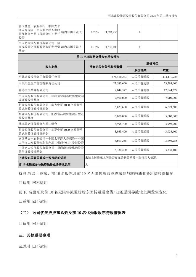 000600-建投能源：2025年三季度报告_第6页