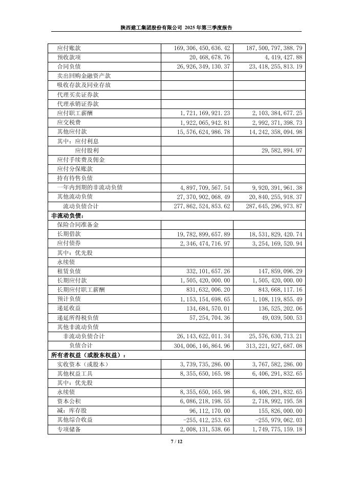 600248-陕建股份：陕西建工集团股份有限公司2025年第三季度报告_第7页