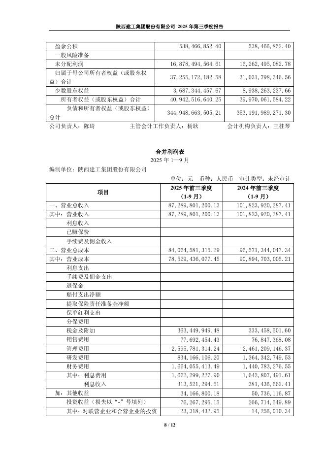 600248-陕建股份：陕西建工集团股份有限公司2025年第三季度报告_第8页