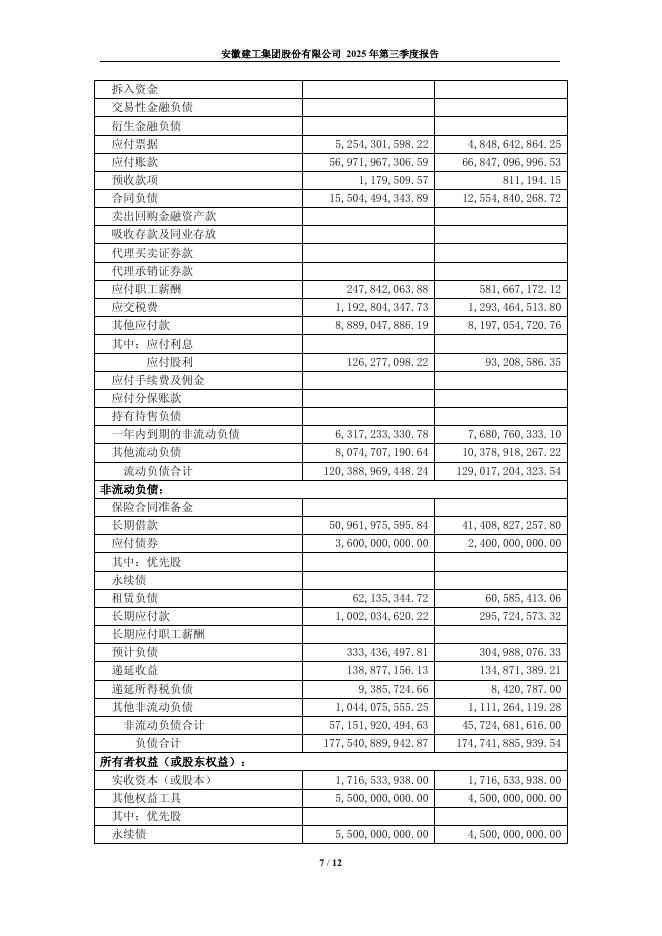 600502-安徽建工：安徽建工2025年第三季度报告_第7页