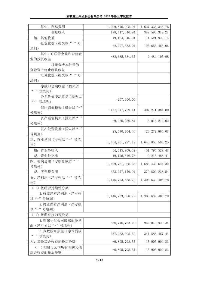 600502-安徽建工：安徽建工2025年第三季度报告_第9页
