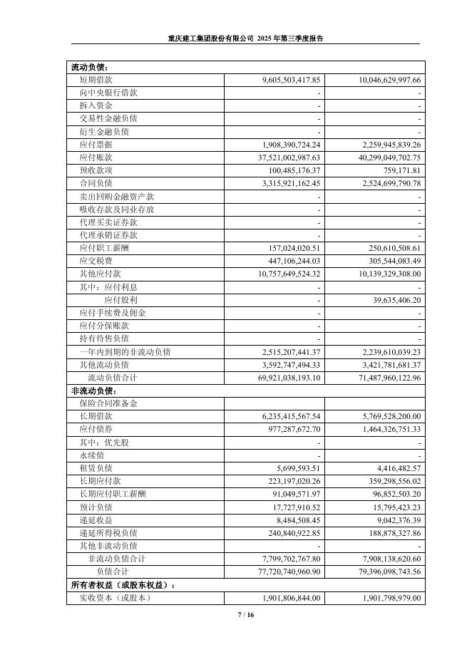 600939-重庆建工：重庆建工2025年第三季度报告_第7页