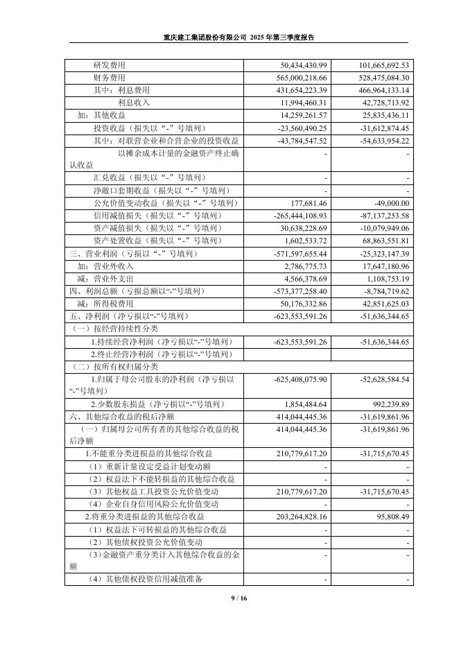 600939-重庆建工：重庆建工2025年第三季度报告_第9页