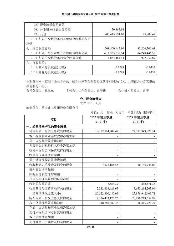 600939-重庆建工：重庆建工2025年第三季度报告_第10页