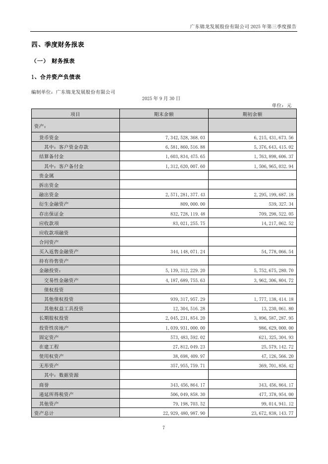000712-锦龙股份：2025年三季度报告_第7页