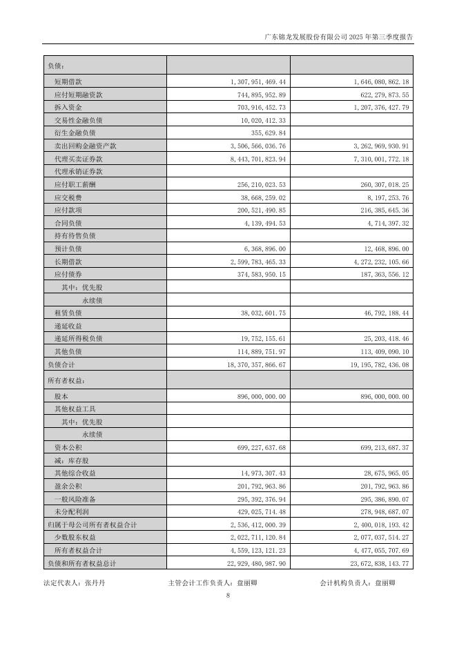 000712-锦龙股份：2025年三季度报告_第8页