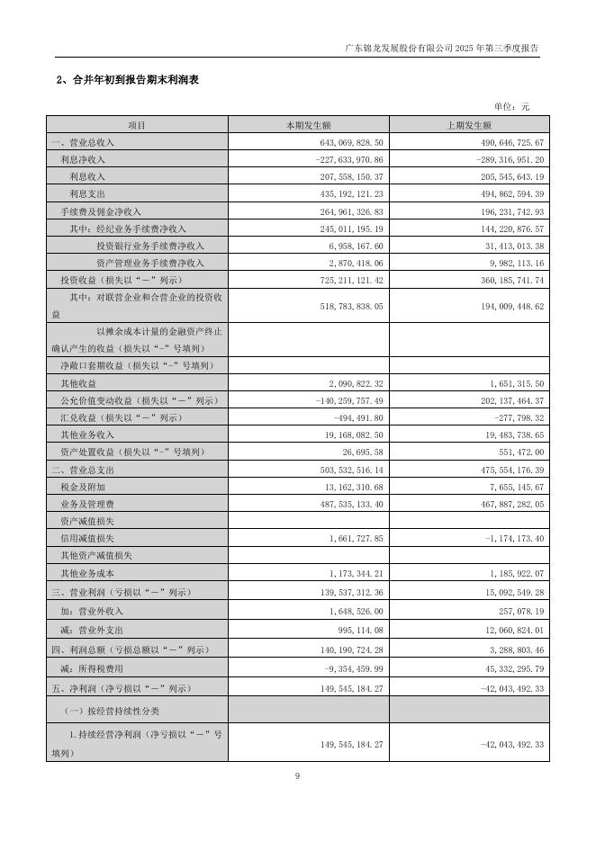 000712-锦龙股份：2025年三季度报告_第9页