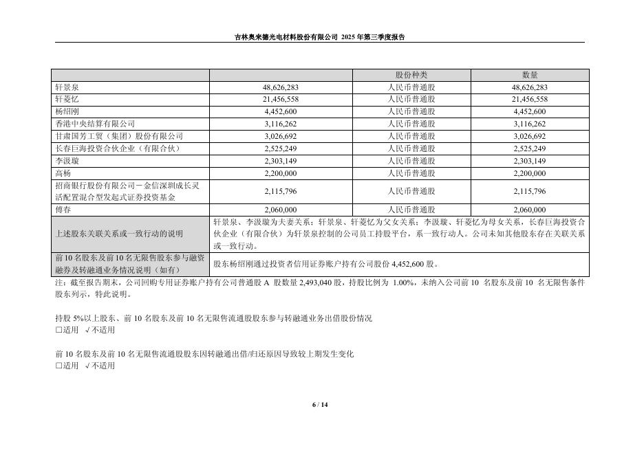 688378-奥来德：2025年第三季度报告_第6页