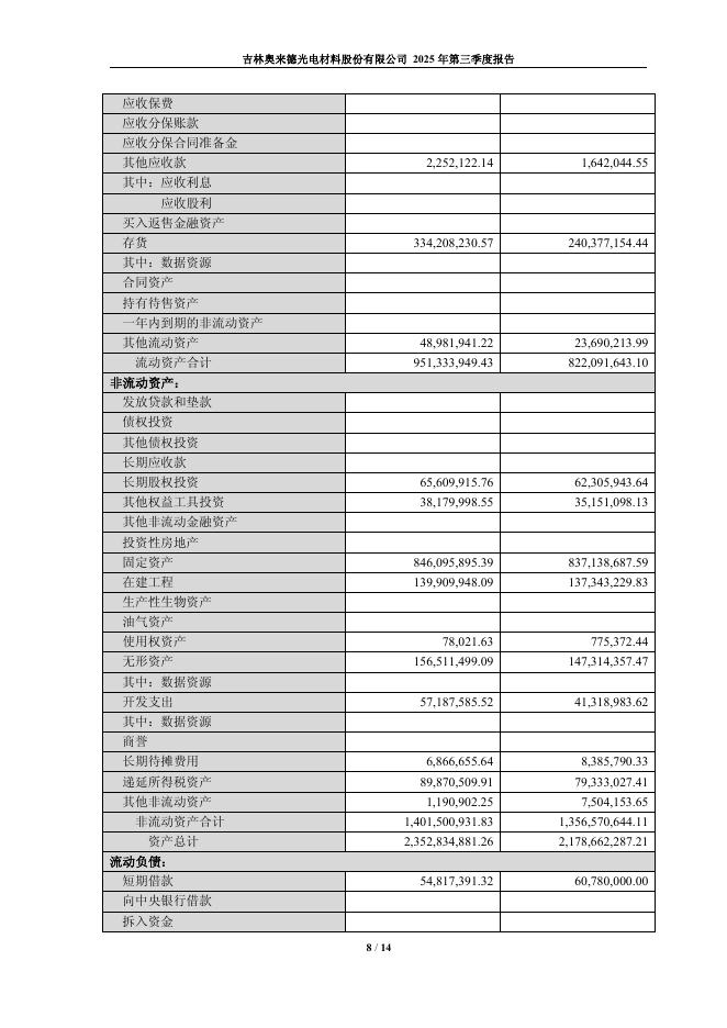 688378-奥来德：2025年第三季度报告_第8页
