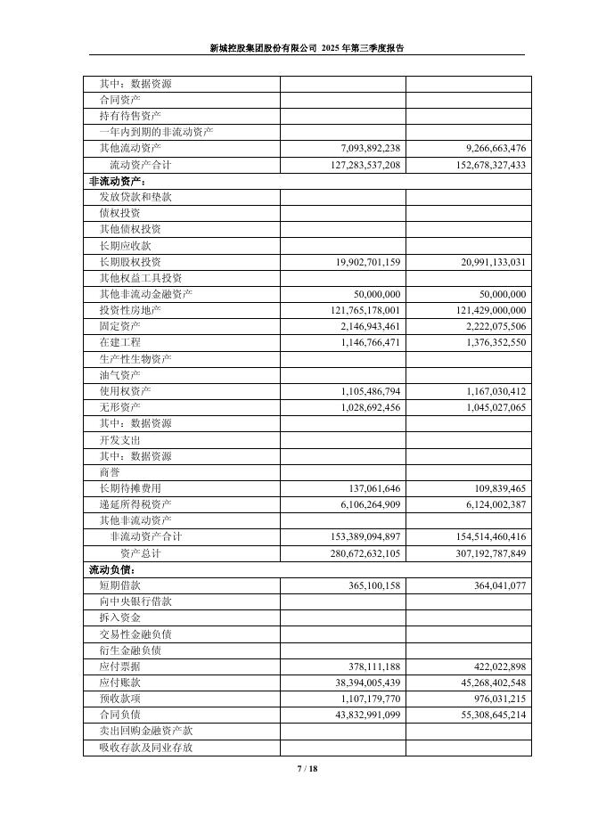 601155-新城控股：新城控股2025年第三季度报告_第7页