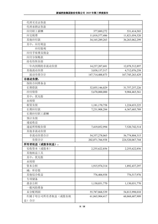601155-新城控股：新城控股2025年第三季度报告_第8页